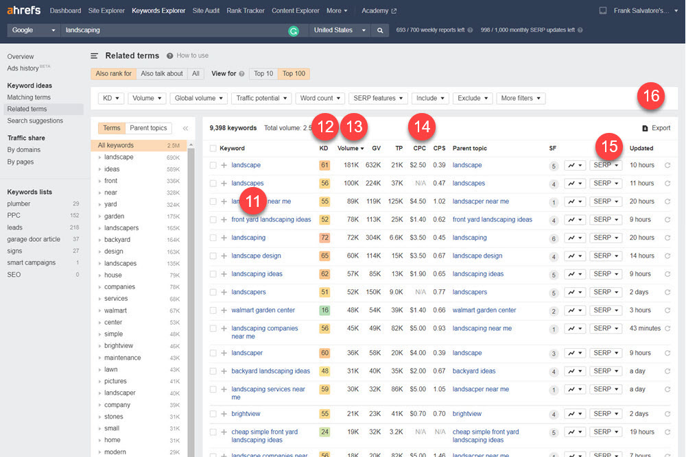 Ahrefs related terms results for landscaping with volume and keyword difficulty